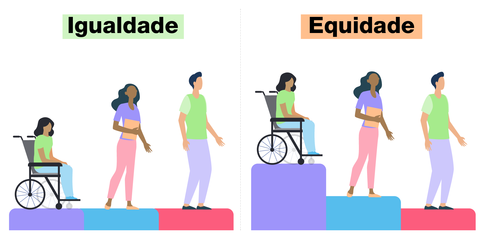 Precisamos Abraçar A Equidade De Gênero